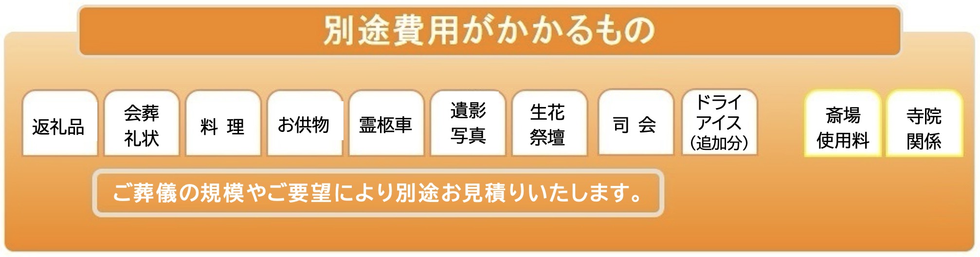 別途費用がかかるもの
